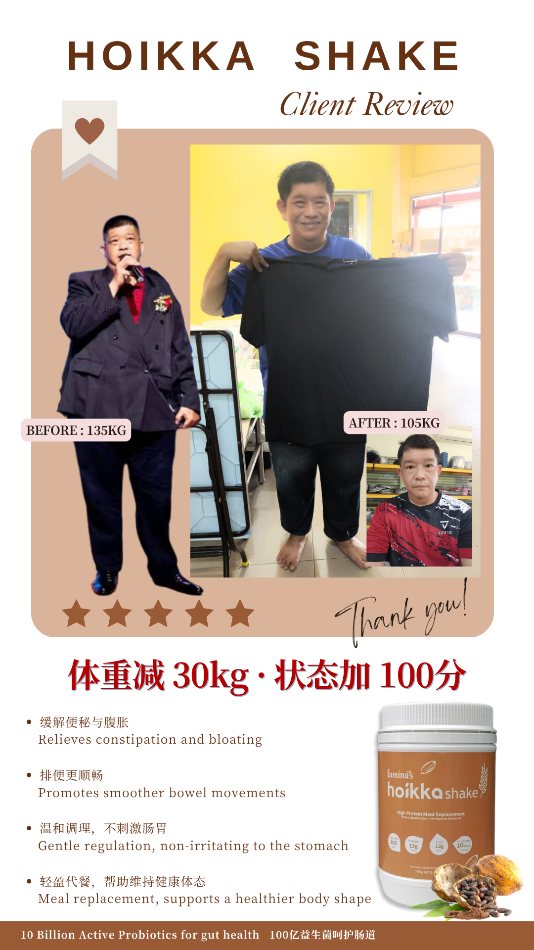 体重减 30kg · 状态加 100分